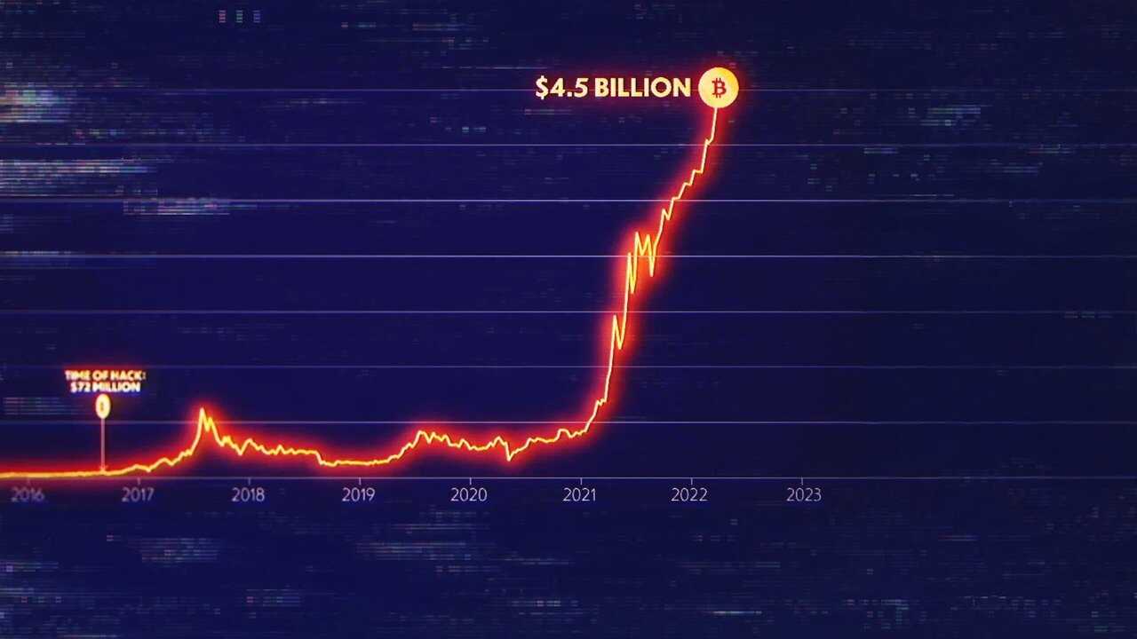 Biggest Heist Ever 0
